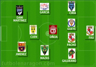 Alineacion Ideal Jornada 15