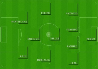 Plantilla